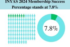 INYAS 2024 Membership Success Percentage - 2
