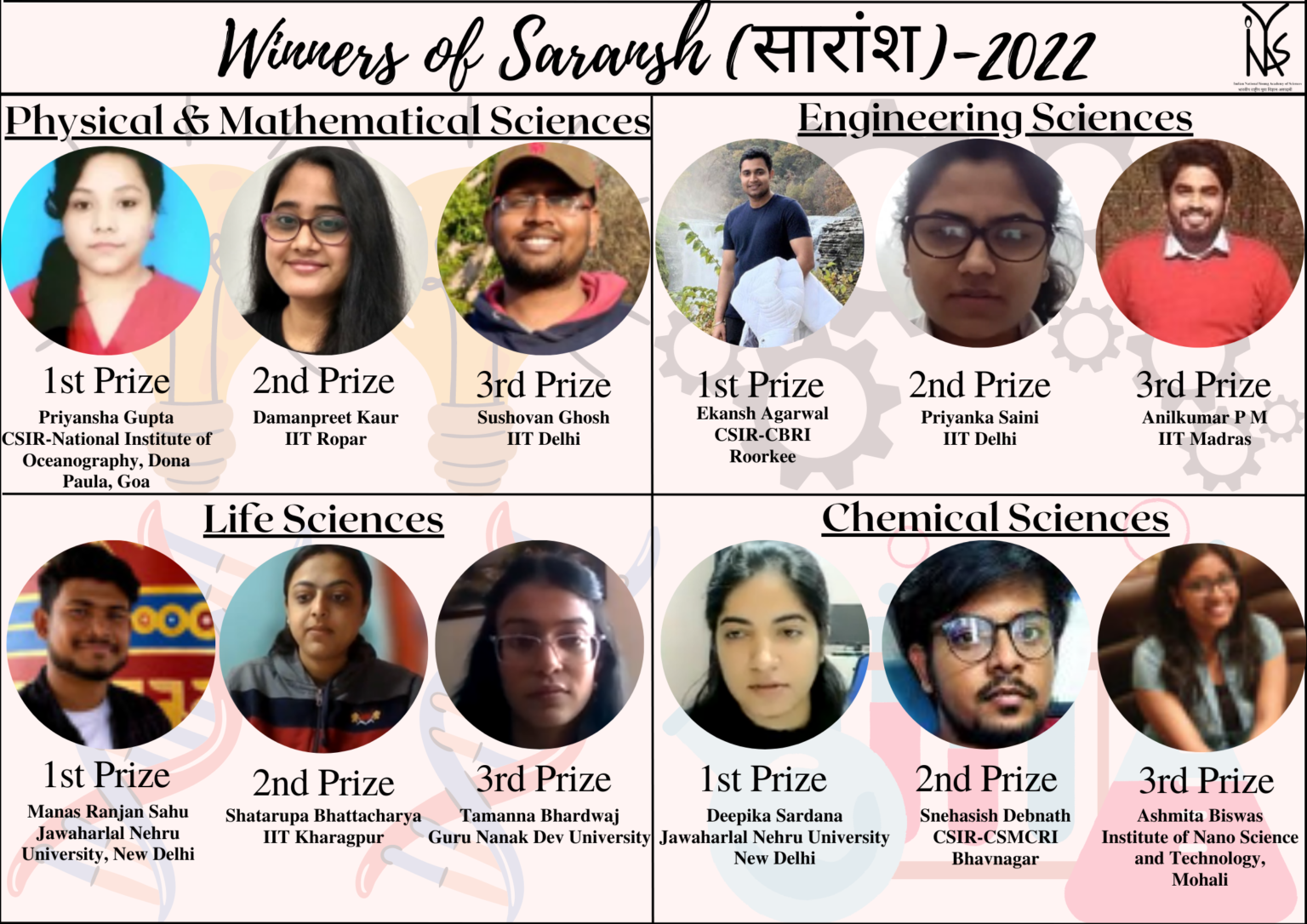 saransh thesis competition